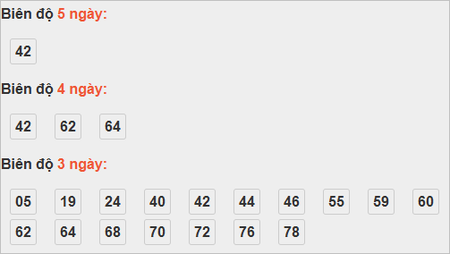 Bảng cầu lô động đài Phú Yên