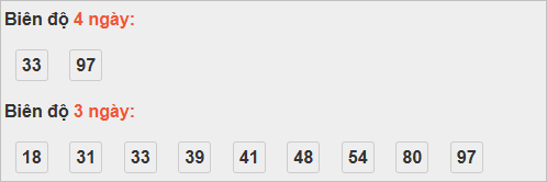 Bảng cầu lô động đài Quảng Trị
