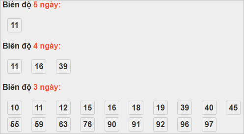 Bảng cầu lô động đài Quảng Bình