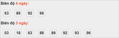 Bảng cầu lô động đài Quảng Bình
