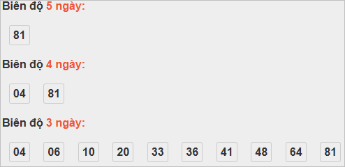 Bảng cầu lô động đài Quảng Bình Bảng cầu lô động đài Quảng Bình