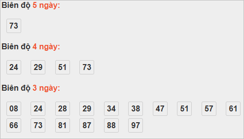 Bảng cầu lô động đài Quảng Ngãi