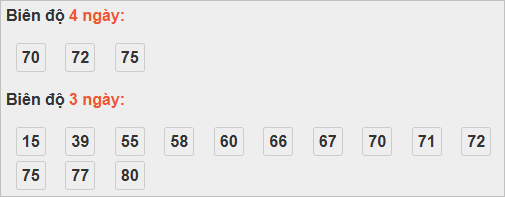 Bảng cầu lô động đài Quảng Ngãi