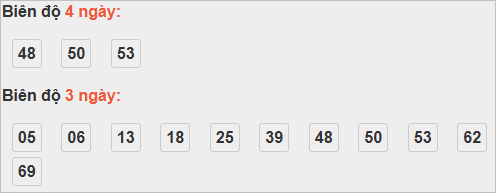 Bảng cầu lô động đài Quảng Ngãi Bảng cầu lô động đài Quảng Ngãi