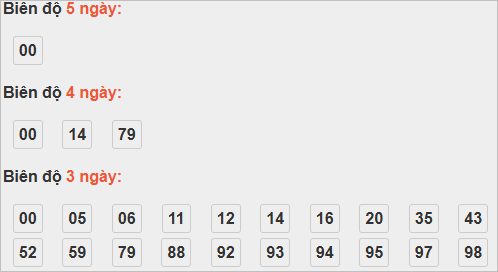 Bảng cầu lô động đài Quảng Nam