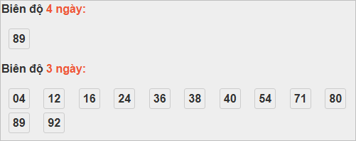 Bảng cầu lô động đài Quảng Nam