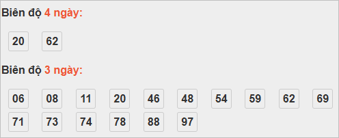 Bảng cầu lô động đài Quảng Nam