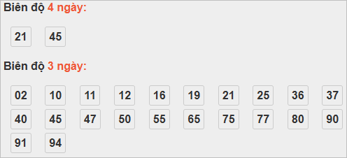 Bảng cầu lô động đài Quảng Nam