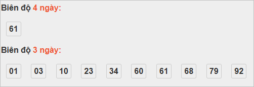 Bảng cầu lô động đài Quảng Nam