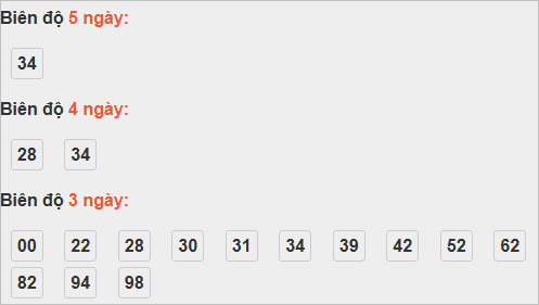 Bảng cầu lô động đài Quảng Trị