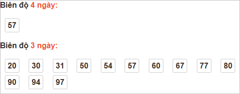 Bảng cầu lô động đài Quảng Trị