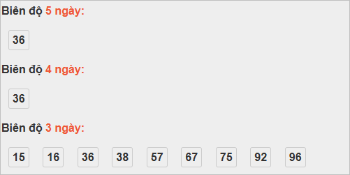 Bảng cầu lô động đài Quảng Trị