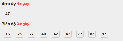 Bảng cầu lô động đài Quảng Trị Bảng cầu lô động đài Quảng Trị