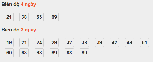 Bảng cầu lô động đài Sóc Trăng Bảng cầu lô động đài Sóc Trăng