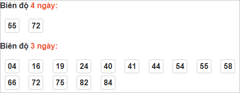 Bảng cầu lô động đài Sóc Trăng Bảng cầu lô động đài Sóc Trăng