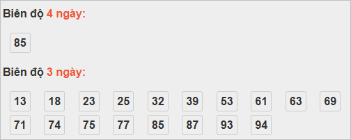 Bảng cầu lô động đài Sóc Trăng Bảng cầu lô động đài Sóc Trăng
