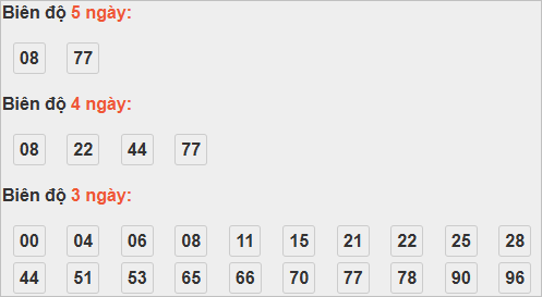 Bảng cầu lô động đài Tiền Giang