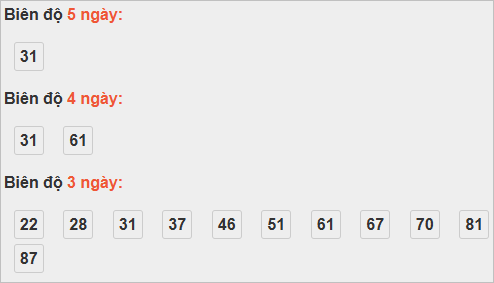 Bảng cầu lô động đài Tiền Giang