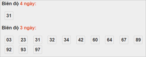 Bảng cầu lô động đài Tây Ninh Bảng cầu lô động đài Tây Ninh