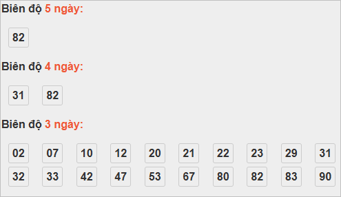 Bảng cầu lô động đài Tây Ninh Bảng cầu lô động đài Tây Ninh