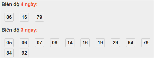 Bảng cầu lô động đài Thừa Thiên Huế