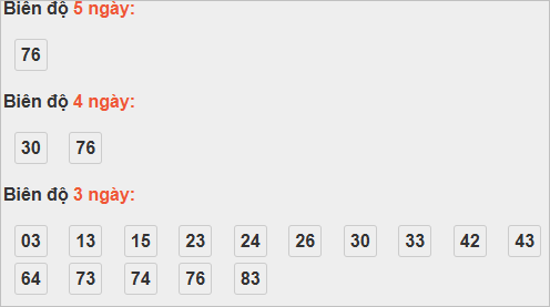 Bảng cầu lô động đài Thừa Thiên Huế