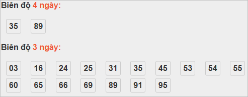 Bảng cầu lô động đài Thừa Thiên Huế