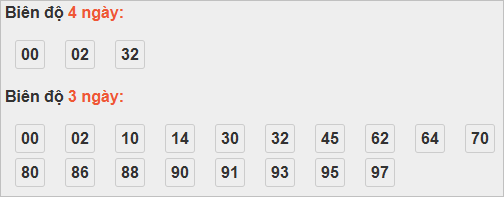 Bảng cầu lô động đài Thừa Thiên Huế Bảng cầu lô động đài Thừa Thiên Huế