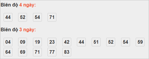 Bảng cầu lô động đài Thừa Thiên Huế