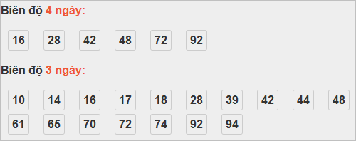 Bảng cầu lô động đài Thừa Thiên Huế