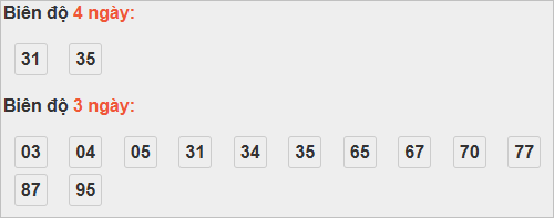 Bảng cầu lô động đài Thừa Thiên Huế Bảng cầu lô động đài Thừa Thiên Huế