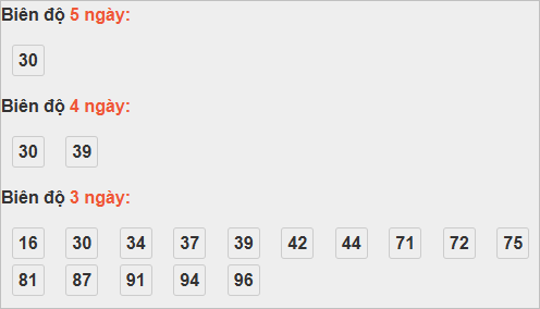Bảng cầu lô động đài Trà Vinh