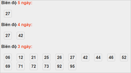 Bảng cầu lô động đài Trà Vinh