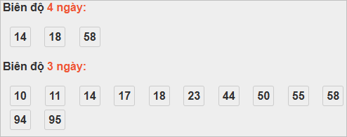 Bảng cầu lô động đài Trà Vinh Bảng cầu lô động đài Trà Vinh