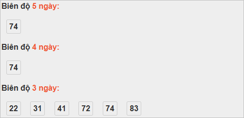 Bảng cầu lô động đài Trà Vinh