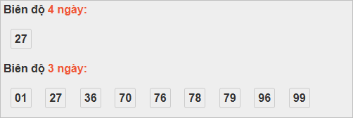 Bảng cầu lô động đài Trà Vinh Bảng cầu lô động đài Trà Vinh