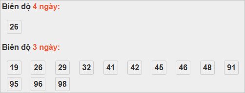 Bảng cầu lô động đài Vĩnh Long
