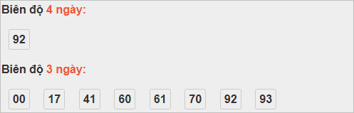 Bảng cầu lô động đài Vĩnh Long Bảng cầu lô động đài Vĩnh Long