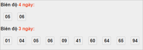 Bảng cầu lô động đài Vĩnh Long