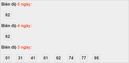 Bảng cầu lô động đài Vĩnh Long Bảng cầu lô động đài Vĩnh Long