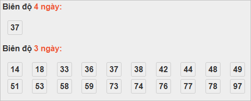 Bảng cầu lô động đài VT Bảng cầu lô động đài VT