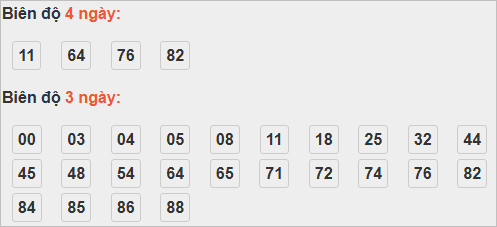 Bảng cầu lô động đài VT