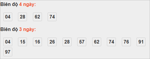 Bảng cầu lô động đài VT