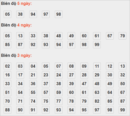 Cầu lô tô động chạy 5 ngày qua Cầu lô tô động chạy 5 ngày qua