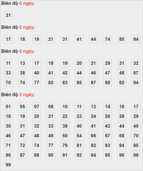 Cầu lô tô động chạy 6 ngày qua