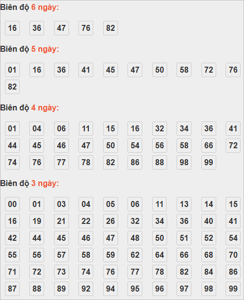 Cầu lô tô động chạy 6 ngày qua