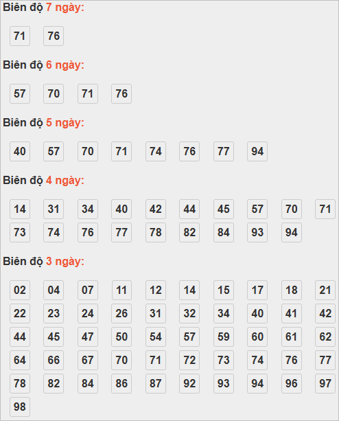 Cầu lô tô động chạy 7 ngày qua