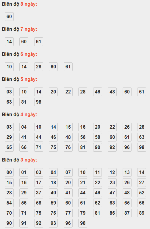Cầu lô tô động chạy 8 ngày qua
