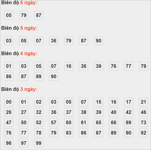 Cầu lô tô động chạy 6 ngày qua