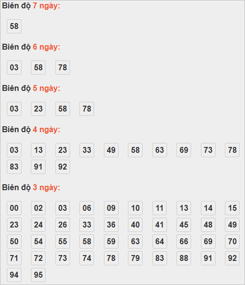 Cầu lô tô động chạy 7 ngày qua Cầu lô tô động chạy 7 ngày qua